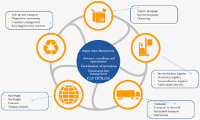 Check spelling or type a new query. International Logistics Services Air Sea Freight Ganertrans Paris France