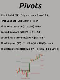 technical analysis of a project ppt forex trading charts