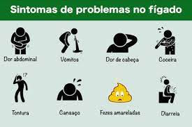 11 sintomas de problemas no figado com teste online material de enfermagem fundamentos de enfermagem problemas no figado