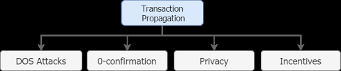 You will be redirected to the full text document in the repository in a few seconds, if not click here.click here. Https Arxiv Org Pdf 2008 08412