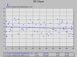 understanding xy charts ifix documentation ge digital