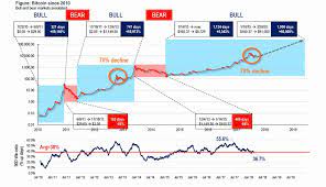 Bitcoin Euro Value Bitcoin Chart Bitcoin Bitcoin Price