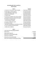 1.800.000 , wesel tersebut berumur 80 hari dengan bunga per tahun 24 % bertanggal 6 oktober 2005. Soal 7 Statement Of Cash Flows Docx Soal 7 Statement Of Cash Flows 1 An Analysis Of Comparative Statements Of Financial Position The Current Years Course Hero