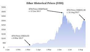 However, there are three factors that separate profitable miners from the rest: Ethereum Mining Is Profitable But Not For Long