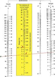 Weight and height change during growth and development, as does their relation to body fatness. Children S Dosages Basicmedical Key