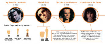Check spelling or type a new query. The Madness Of His Method Behind The Singular Talent Of Daniel Day Lewis Prospect Magazine