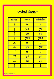 Jika dalam bahasa indonesia kita hanya menemukan 5 huruf vokal, dalam bahasa korea kita akan menemukan 21 huruf vokal. Cara Mudah Membaca Huruf Korea Hangeul Dengan Benar Kumparan Com