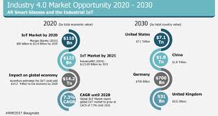 2017 Roundup Of Internet Of Things Forecasts