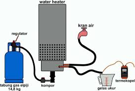 Kompor quantum dengan sistem pemantik. Water Heater Dengan Panjang Pipa Pemanas 20 Meter Pdf Download Gratis