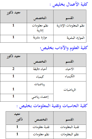 وظائف في جامعة جدة معيد ومحاضر لعدد من التخصصات منتديات سكاو