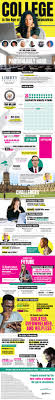 Pin On Education Infographics