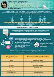 Jika mereka mahu menyelit masuk, mereka akan bagi signal, kemudian angkat tangan dahulu kepada kereta belakang sebagai tanda minta izin & terima. Prosedur Permohonan Entry Travel Pass Ke Brunei Darussalam