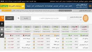 سایت موفق ایران در ارائه قیمت دلار سکه و طلا Periodic Table Seo Map