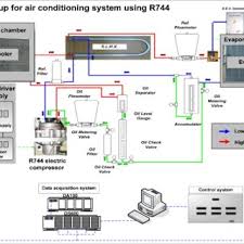 And heat pump versions have even more going on. Components Specifications Of Electrical Air Conditioning System Using R744 Download Table