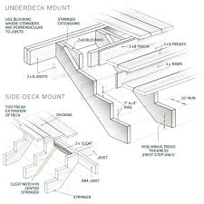 A fast, strong, easy to install stair system. How To Build Stairs Stairs Design Plans