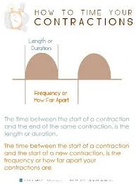 Great Contraction Timing Chart Doula Darci Doula