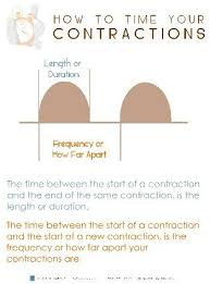 Great Contraction Timing Chart Doula Birth Doula