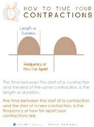 great contraction timing chart doula darci doula