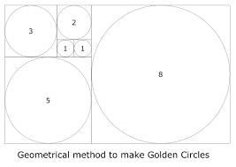Fishofish is a logo composed by circles respecting the golden ratio. Making Graphics Using Golden Ratio And Fibonacci Sequence By Zain Ul Abedeen Medium