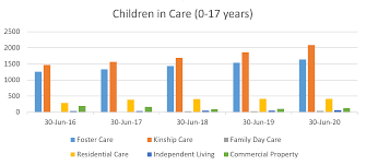 Australian outbound tourism statistics for 2019. 2019 20 Annual Report Department For Child Protection