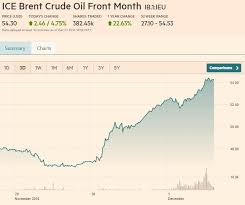 With Opec Cutting Crude Oil Futures Set New Daily Volume Record