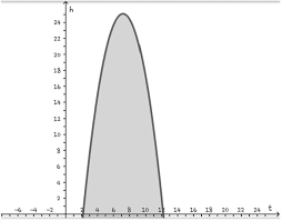 Ringkasan materi sistem pertidaksamaan kuadrat dua variabel sbmptn. Sistem Pertidaksamaan Kuadrat Dua Variabel Matematika