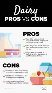 Food and drug administration, which regulates food labeling through the national labeling and. Is Dairy Paleo The Pros And Cons Of Dairy Milk Plus Substitutions