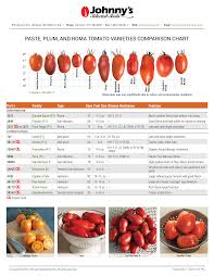 Image result for tomato San Marzano
