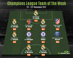 Official account of real madrid c.f.@realmadrid: Resounding Real Madrid Win Sees Them Dominate Champions League Best Xi