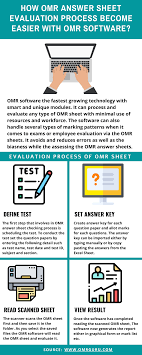 How Omr Answer Sheet Evaluation Process Becomes Easier With Omr Software Software Technology Answers