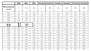 The result is the amount of ah consumed by the. Testing Parasitic Draw Via Fuse Voltage Drop