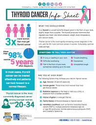 Read about thyroid cancer treatment (surgery and radioactive iodine), staging, prognosis. What Is Thyroid Cancer Roswell Park Comprehensive Cancer Center