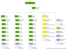 square division wikipedia