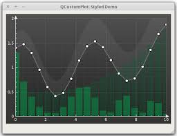 Qt Plotting Widget Qcustomplot Styled Demo