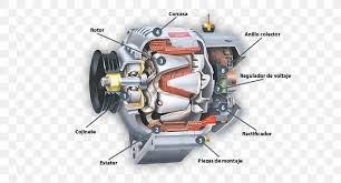 Explore and download more than million+ free png transparent images. Alternator Electric Generator Car Electricity Spare Part Png 600x441px Alternator Auto Part Automotive Engine Part Brush