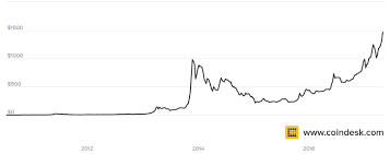 Should i buy bitcoin now? Buy One Bitcoin And Forget About It Seeking Alpha