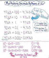 Multiplying Decimals By Powers Of Ten Anchor Chart Math Decimals Fifth Grade Math