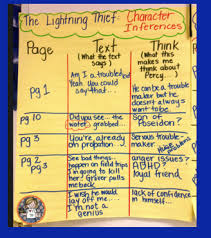 Character Inferences With The Lightning Thief Coffee Cups
