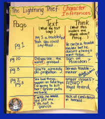 character inferences with the lightning thief coffee cups