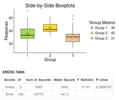 Interactive Web Apps For Exploring Statistical Concepts Quantitative Research Anova Confidence Interval