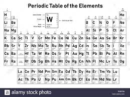 Periodic Table Stock Photos Periodic Table Stock Images