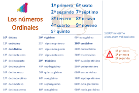 Sustantivo de género exclusivamente masculino, que lleva los artículos el o un en singular, y los o unos en plural. Nombres Ordinaux En Espagnol