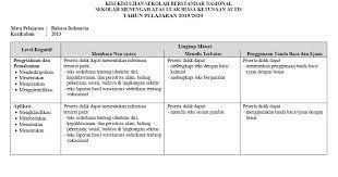 Maybe you would like to learn more about one of these? Kisi Kisi Usbn Pklk 2020 Sdlb Smplb Smalb Azafah78