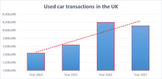 How Have Uk Car Sales Performed In Early 2018 Ig Uk