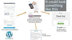 We did not find results for: How Does Credit Card Processing Work Online