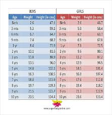 height weight chart template 11 free