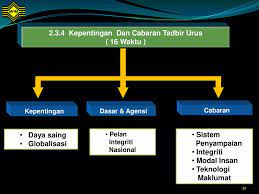 Menimba ilmu penyampaian 7 isu langkah 5. Sukatan Pelajaran Stpm Baharu Pengajian Am Ppt Download