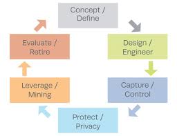 Information And Data Management The Mitre Corporation