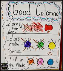 Classroom Management Anchor Charts