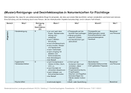 Wir empfehlen ihnen, ihre produktsuche über die herstellersuche, artikelsuche oder direkt über das. Https Www Nlga Niedersachsen De Download 101341